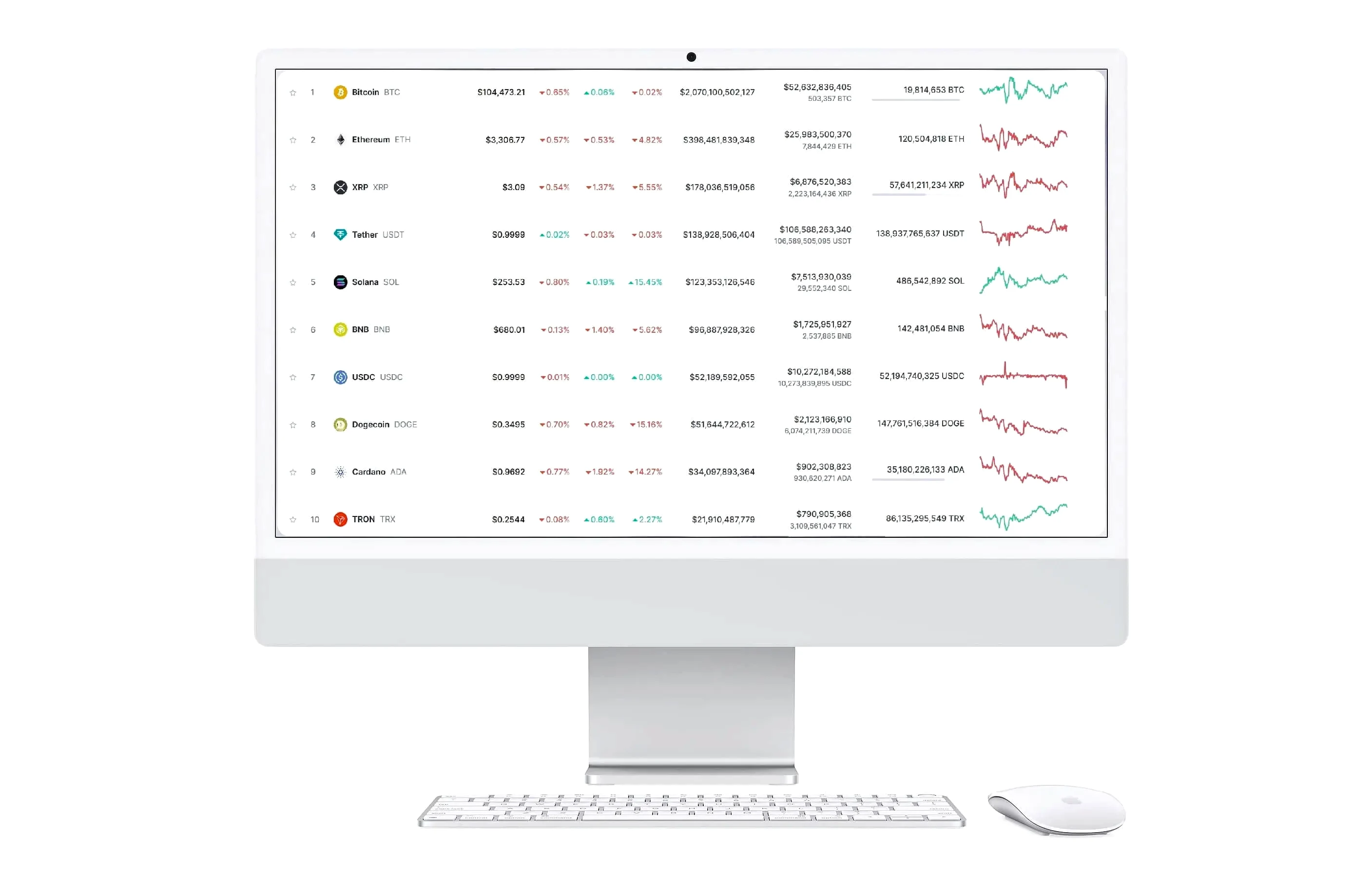 Dominairex finance automatisée