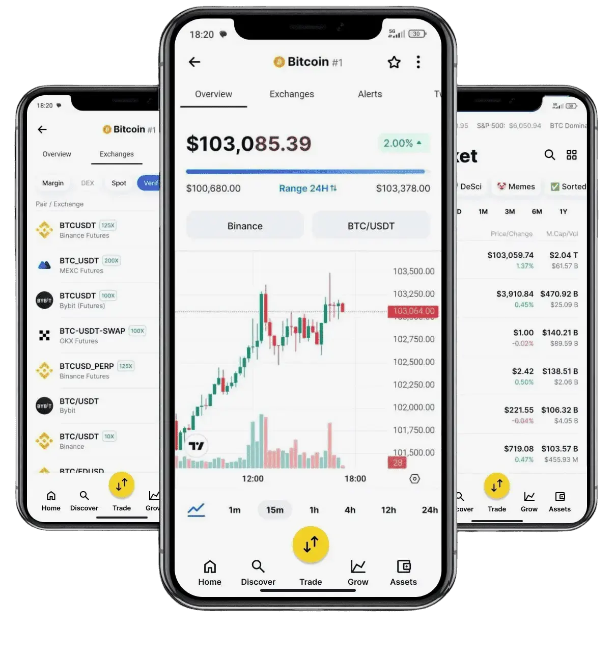 Dominairex outil d’analyse